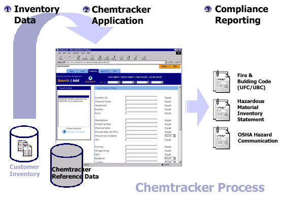 chemtracker